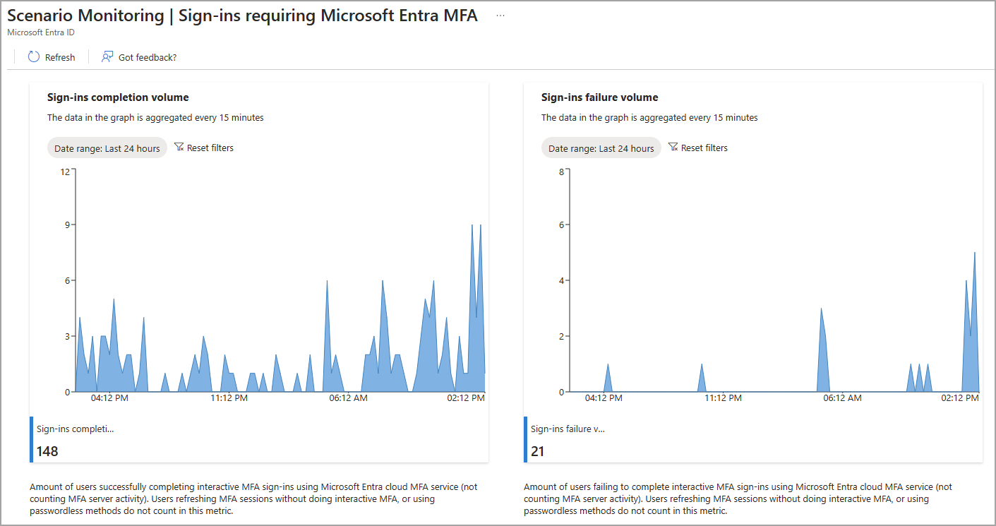 Screenshot of the MFA scenario.