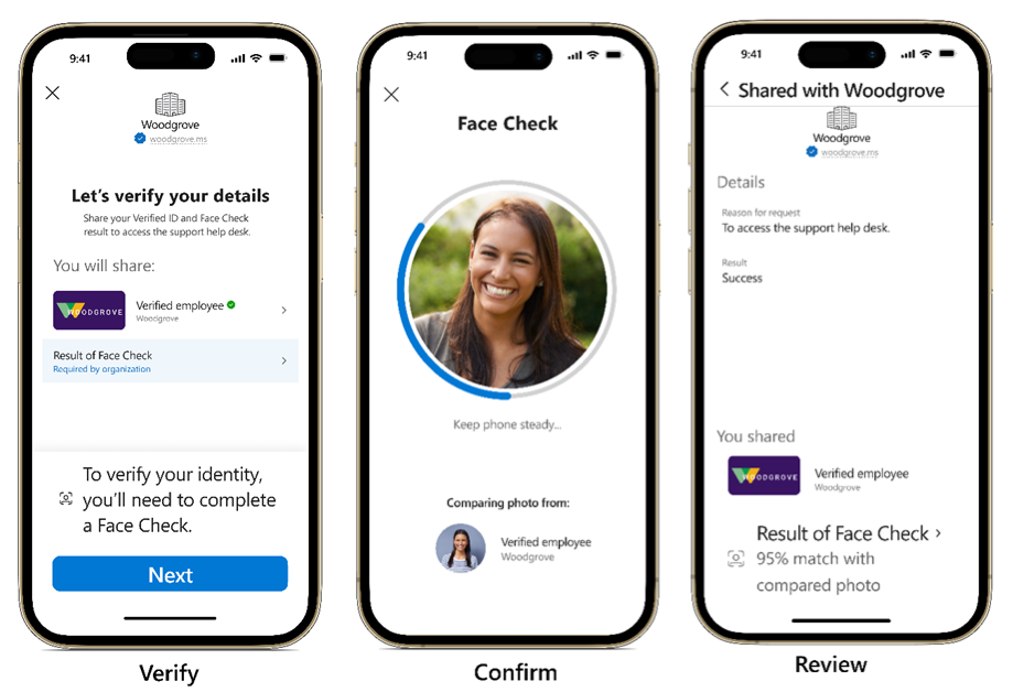 Screenshot of Microsoft Authenticator Face Check verification flow showing verify, confirm, and review steps with facial recognition interface.