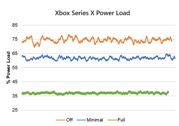 Call of Duty power load