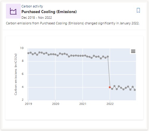 Screenshot of a change point outlier.