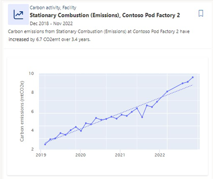 Screenshot of a trend insight.