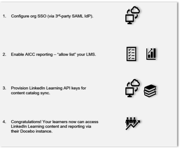linkedin-learning-docebo-integration-flow-chart
