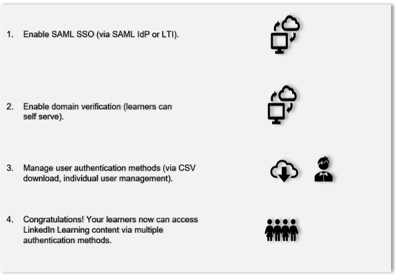 linkedin-learning-multi-authentication-flow-process