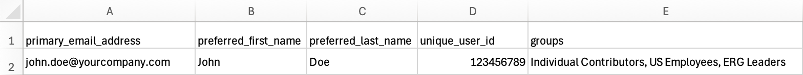 CSV example showing groups column header