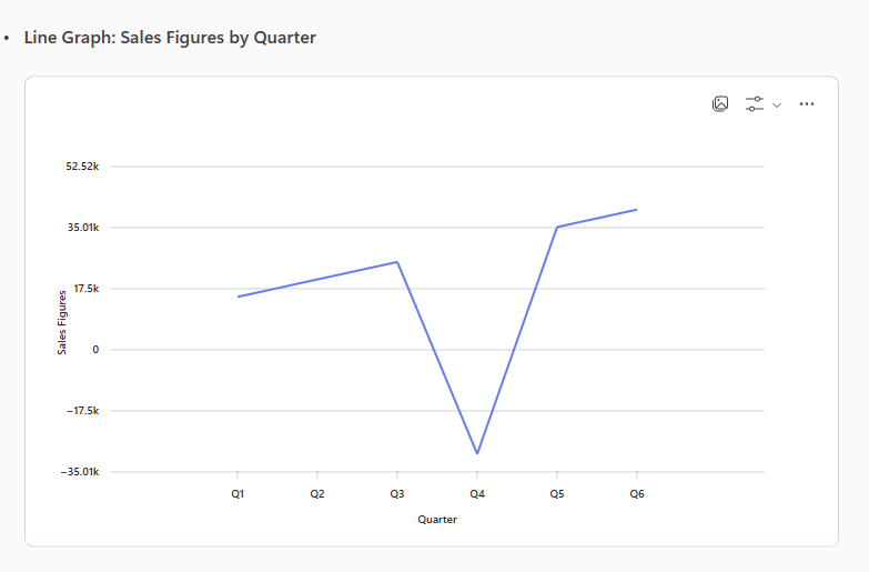 Line graph of sample sales data