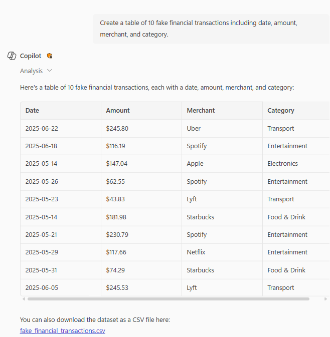 Table of synthetic financial transactions.
