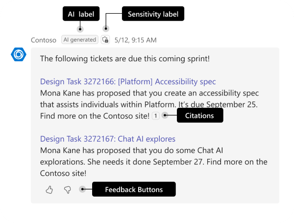 Screenshot shows a bot message with AI label, citation, feedback buttons, and sensitivity label.