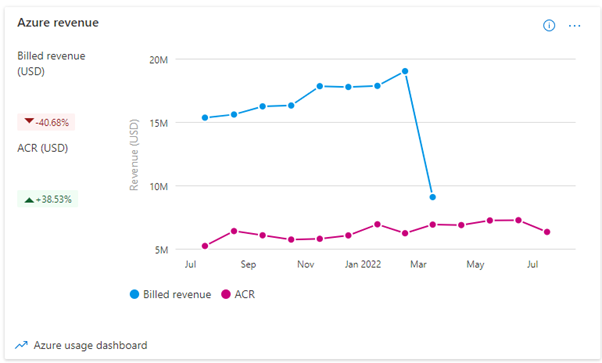 Screenshot of ACR graph.