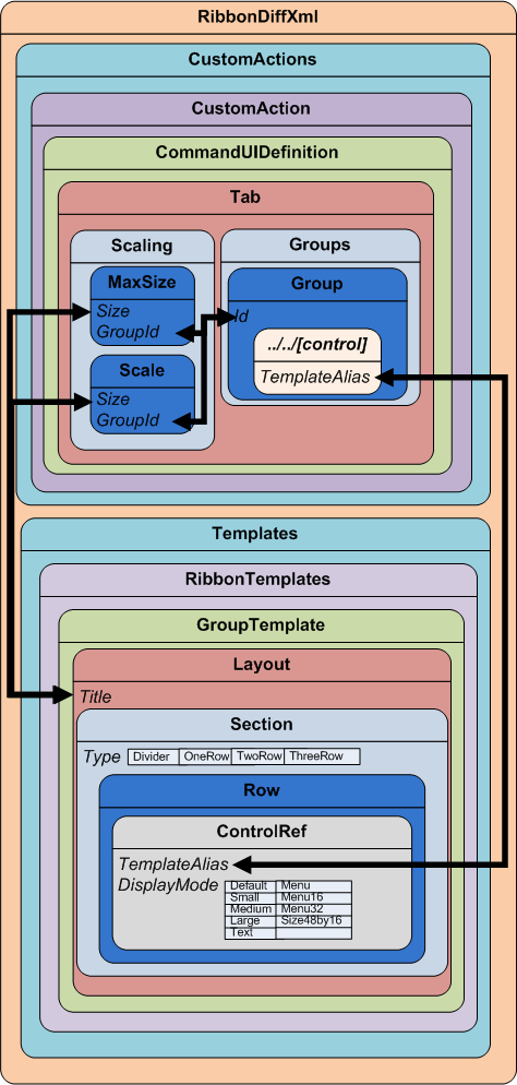 Element Relationships with Section Element Relationships with Section.