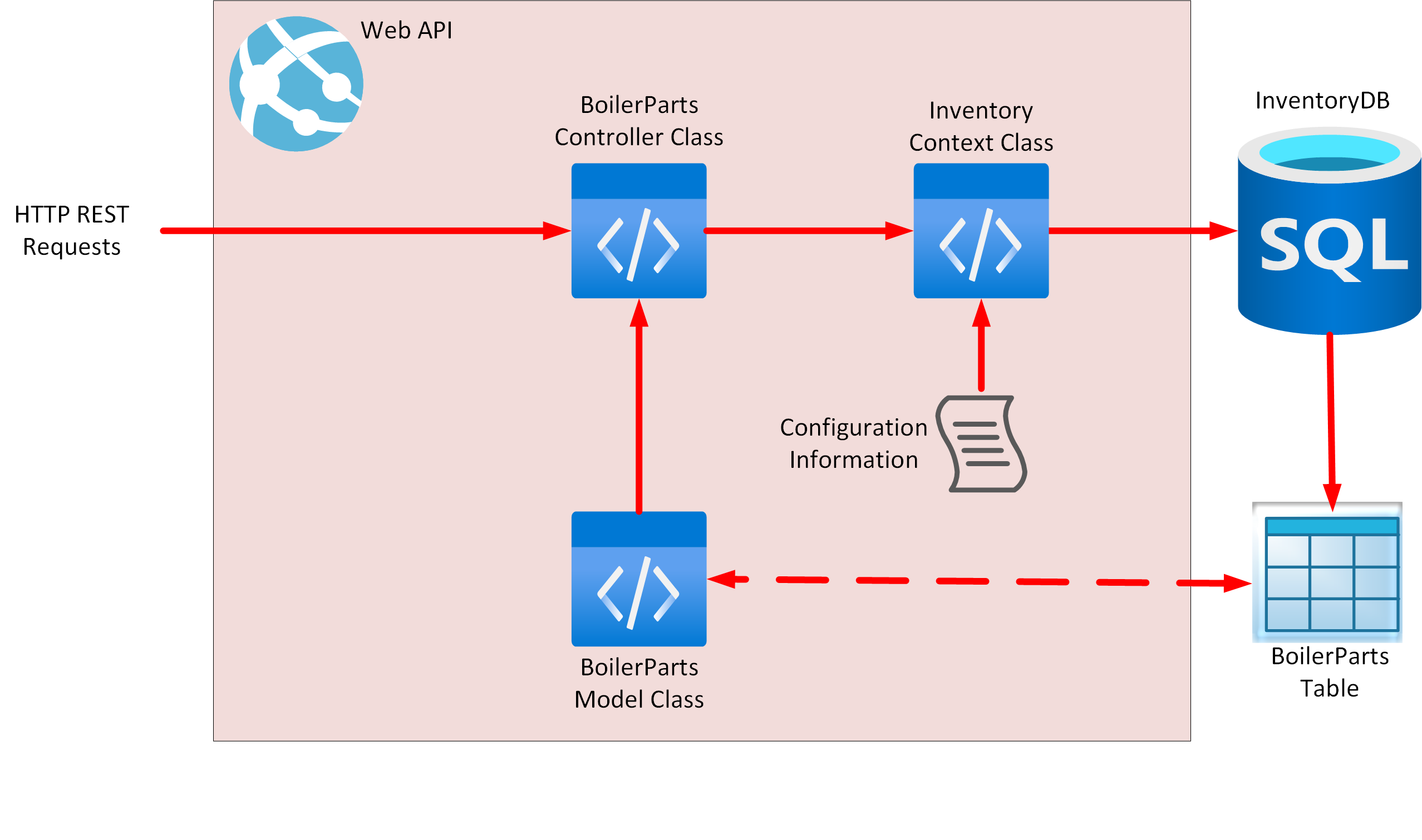 5 การสร้างและการเผยแพร่ Web Api ใน Azure Power Apps Microsoft Learn 8613