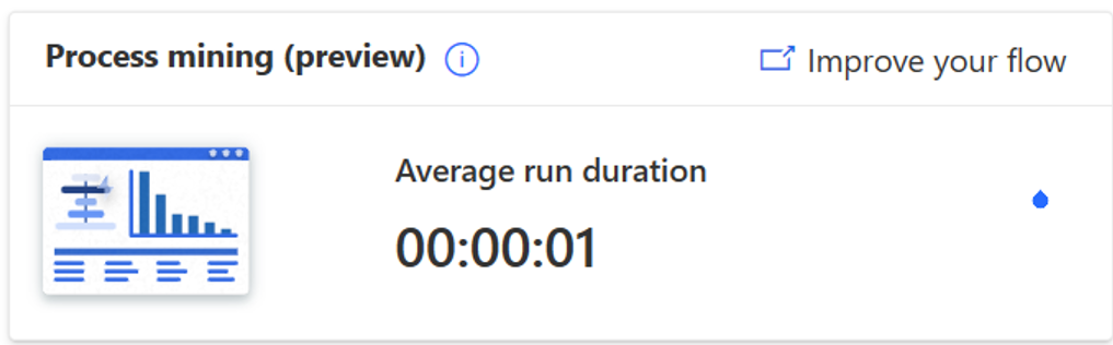 ภาพหน้าจอของหน้ารายละเอียดของโฟลว์