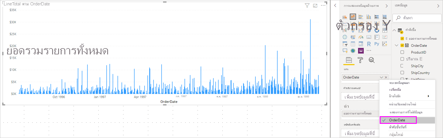 Screenshot that shows the LineTotals by OrderDate line chart.