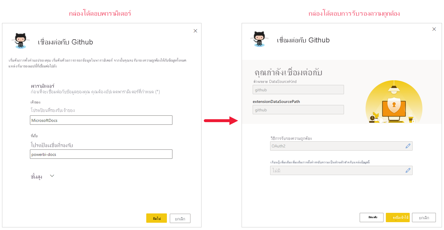 Screenshot showing the parameters and authentication dialogs for connecting your own data source.