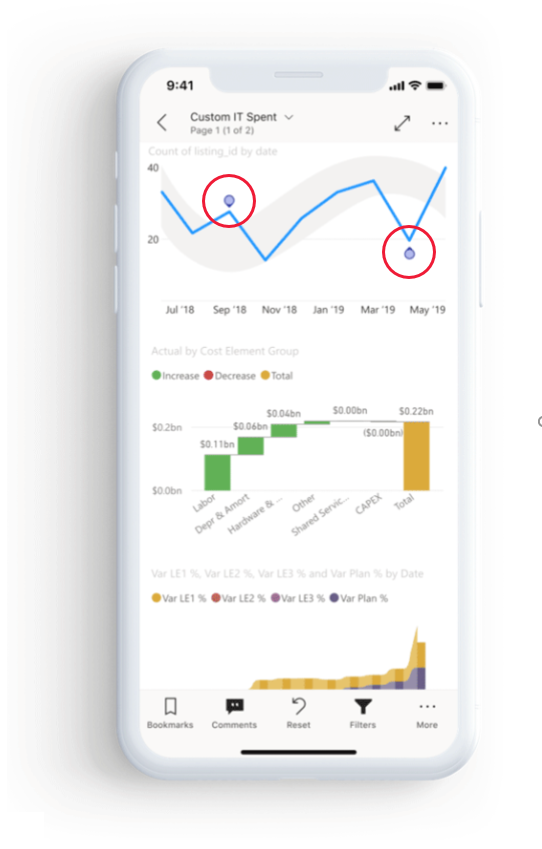 Screenshot of line chart that has anomaly indications.