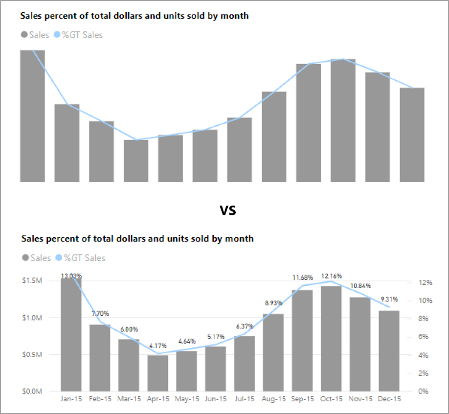 Screenshot of two example images, where one is a simple bar graph and the other is a bar graph with numbers and details.