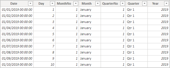Screenshot showing example of what rows of an auto date/time table might look like.