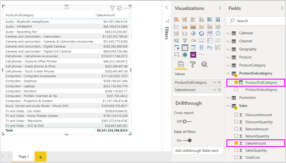 สกรีนช็อตของตาราง SalesAmount ตามตาราง ProductFullCategory