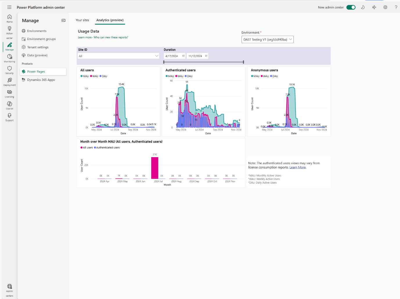 ภาพหน้าจอของมุมมองการวิเคราะห์ในหน้าจัดการในศูนย์การจัดการ Power Platform ใหม่