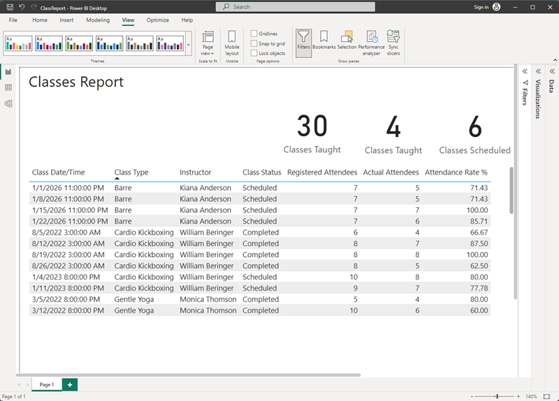 รายงาน Power BI ของผู้สอน