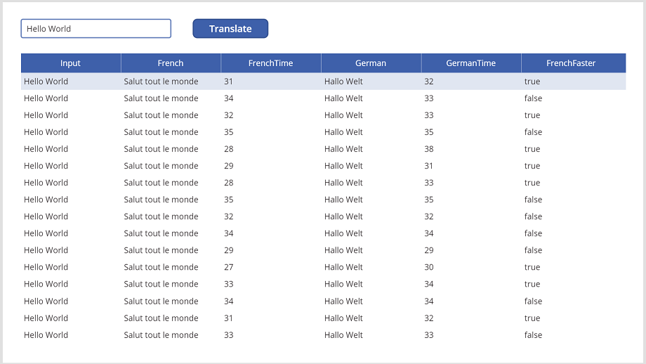 การแสดงตารางข้อมูลที่มีผลการแปลสตริง 