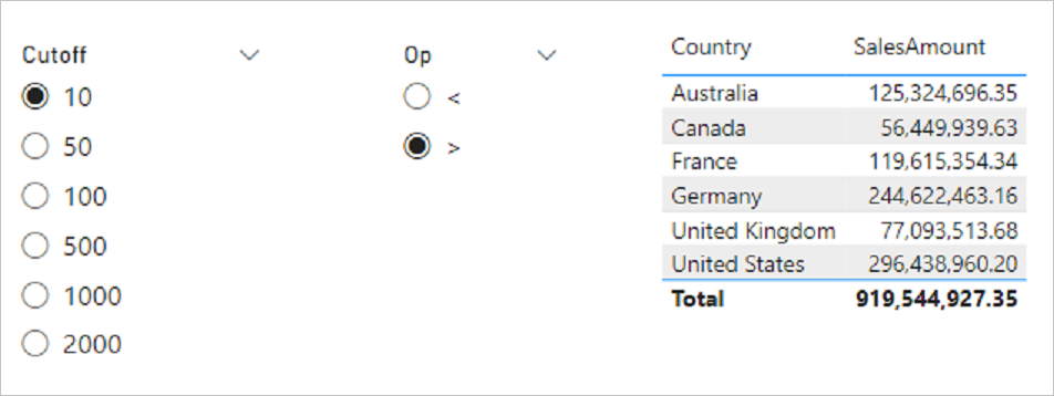 Screenshot in Power BI with the Cutoff and Op value selections displayed next to the table.
