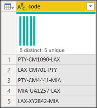 รายการของรหัส