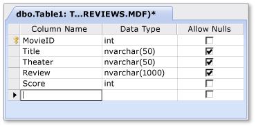 Create database table