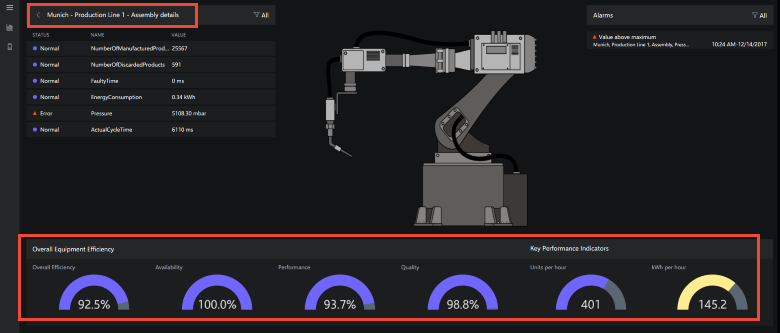 Example of OEE and KPI values in the solution