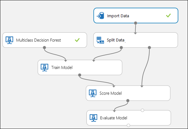 Evaluating a Multiclass Classifier