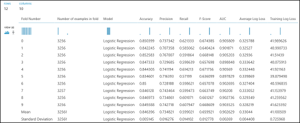 Cross-Validation Results of a Binary Classifier