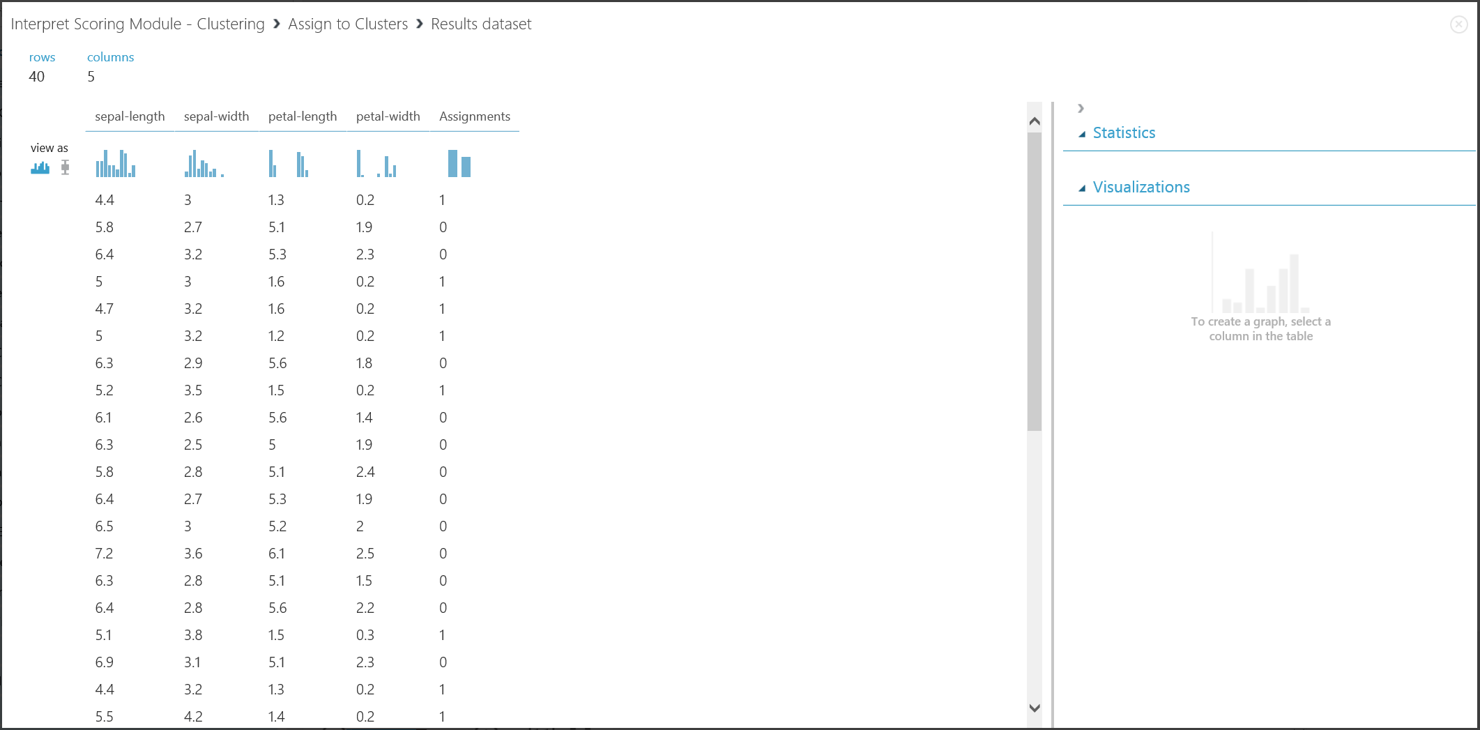 Visualize clustering result