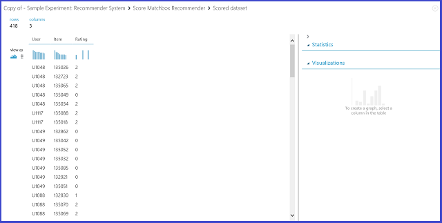 Score result of the recommender system -- rating prediction