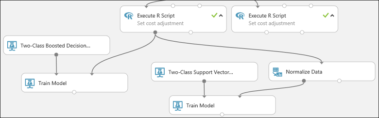 Training the second model