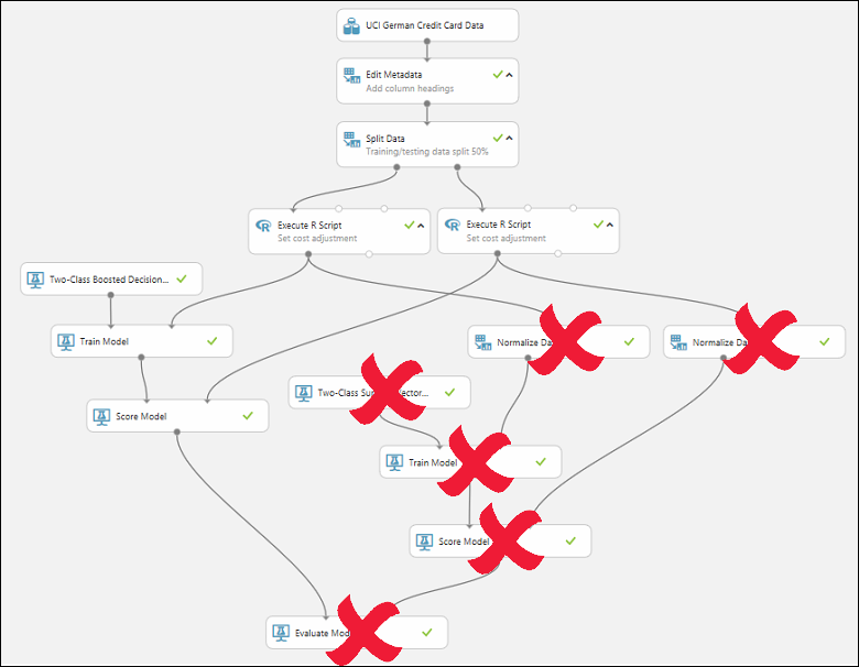 Highlights which modules to delete to remove the Support Vector Machine model