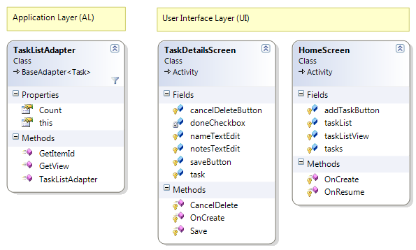 The classes are shown in this diagram, grouped into layers