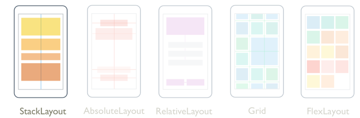 Xamarin.Forms StackLayout Xamarin.Forms StackLayout