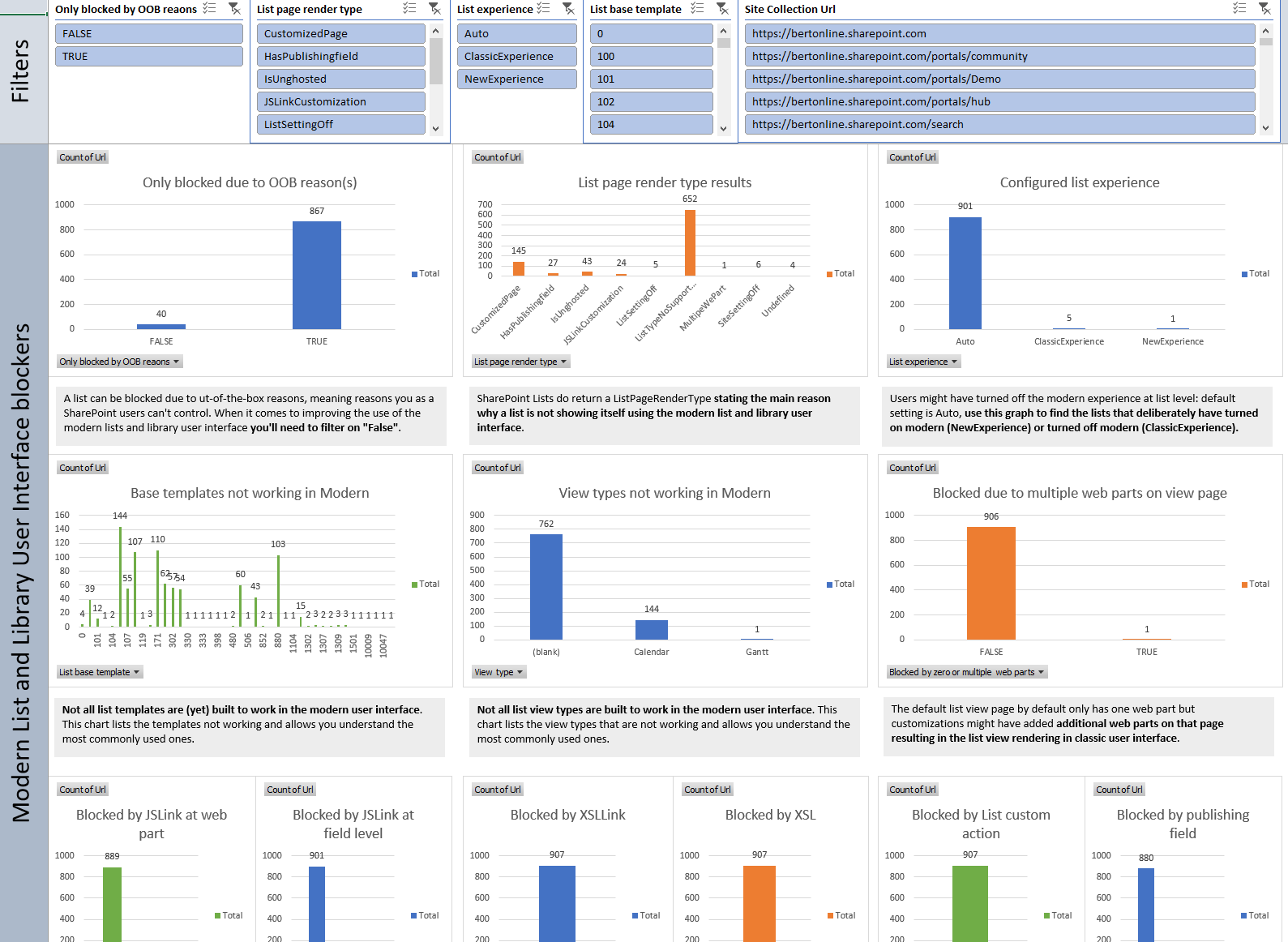 Lists dashboard