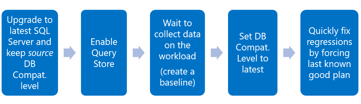 change-the-database-compatibility-level-and-use-the-query-store-sql