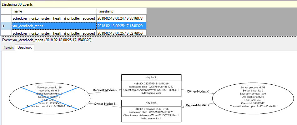 Deadlocks guide - SQL Server | Microsoft Learn