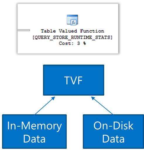 how-query-store-collects-data-sql-server-microsoft-learn