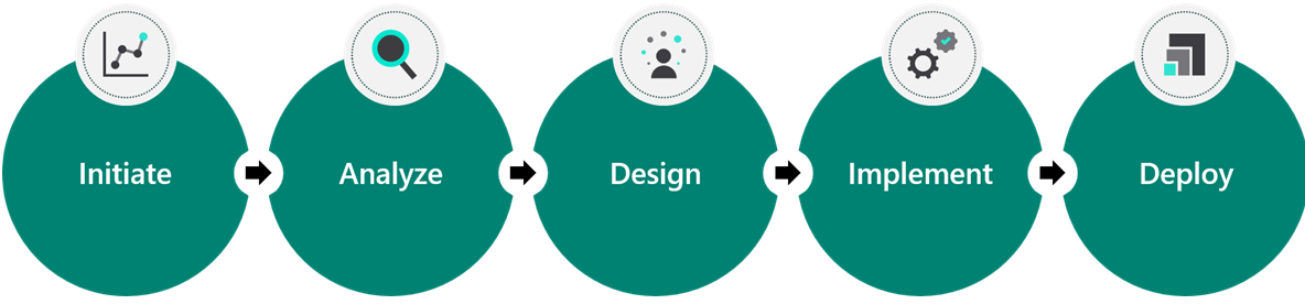 Diagram of project stages.