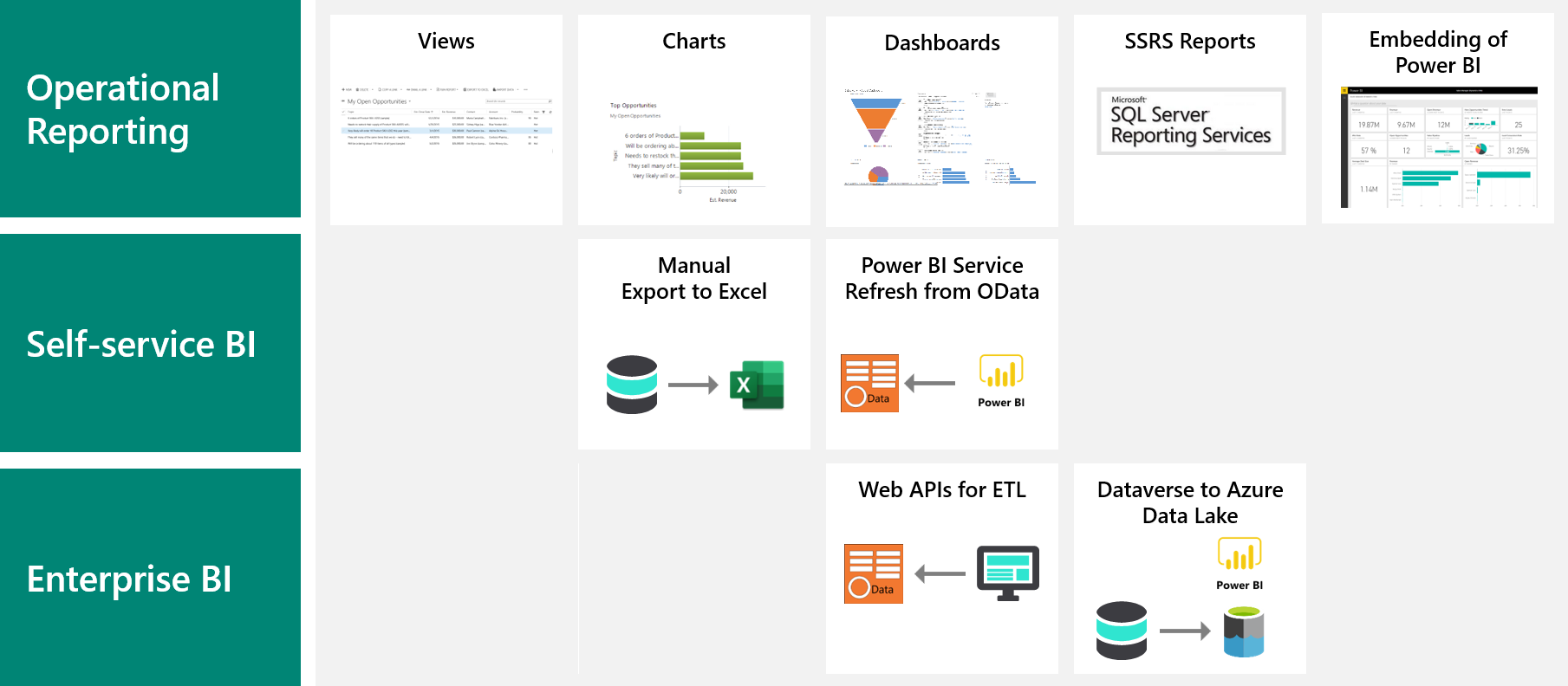 Diagram of types of reporting.