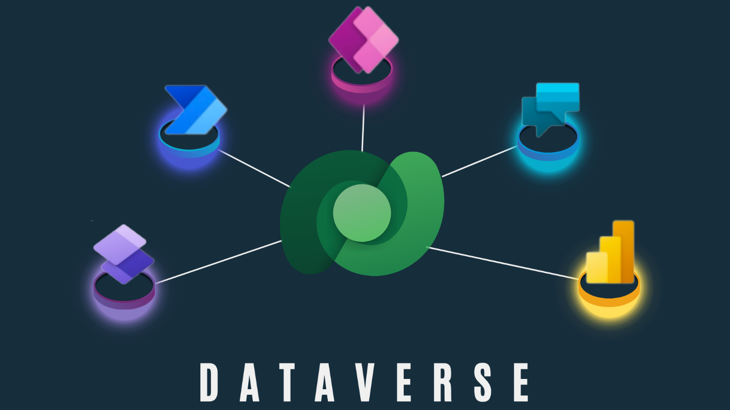 Diagram of Dataverse and Power Platform.