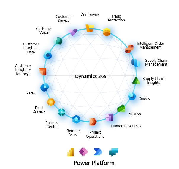 Diagram of Dynamics 365 apps and Power Platform.