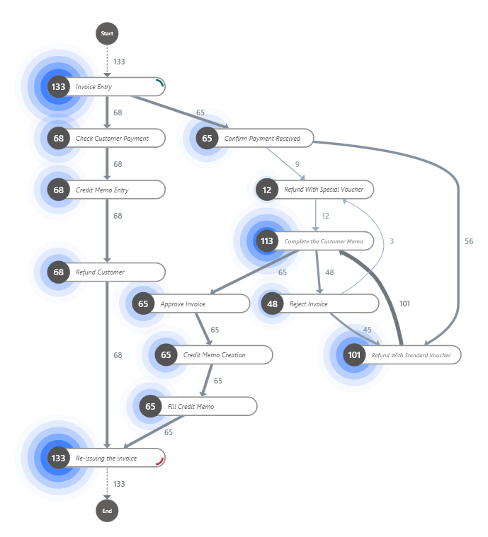 Diagram showing a process map.