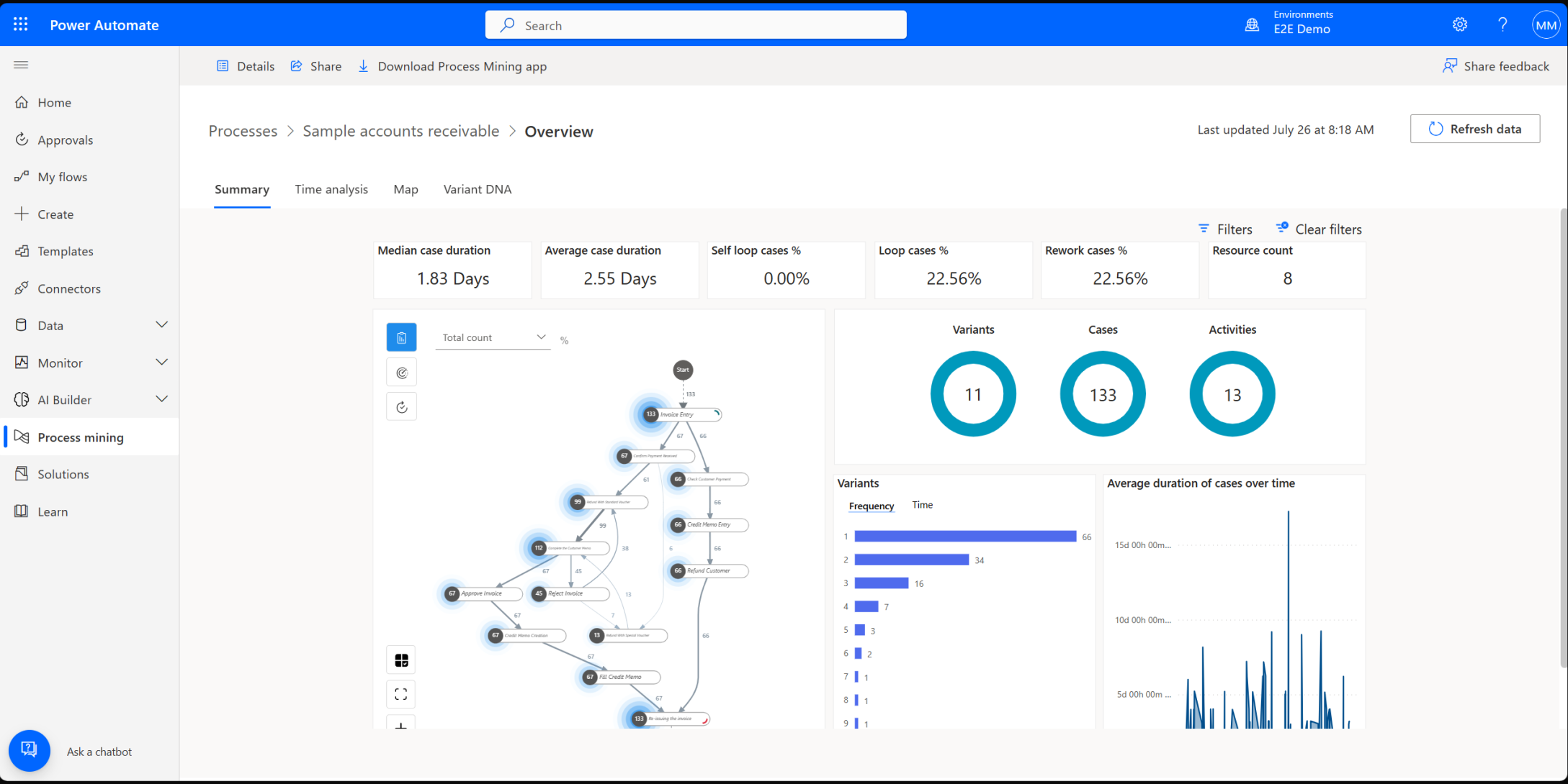 Screenshot showing a process report inside the desktop application.