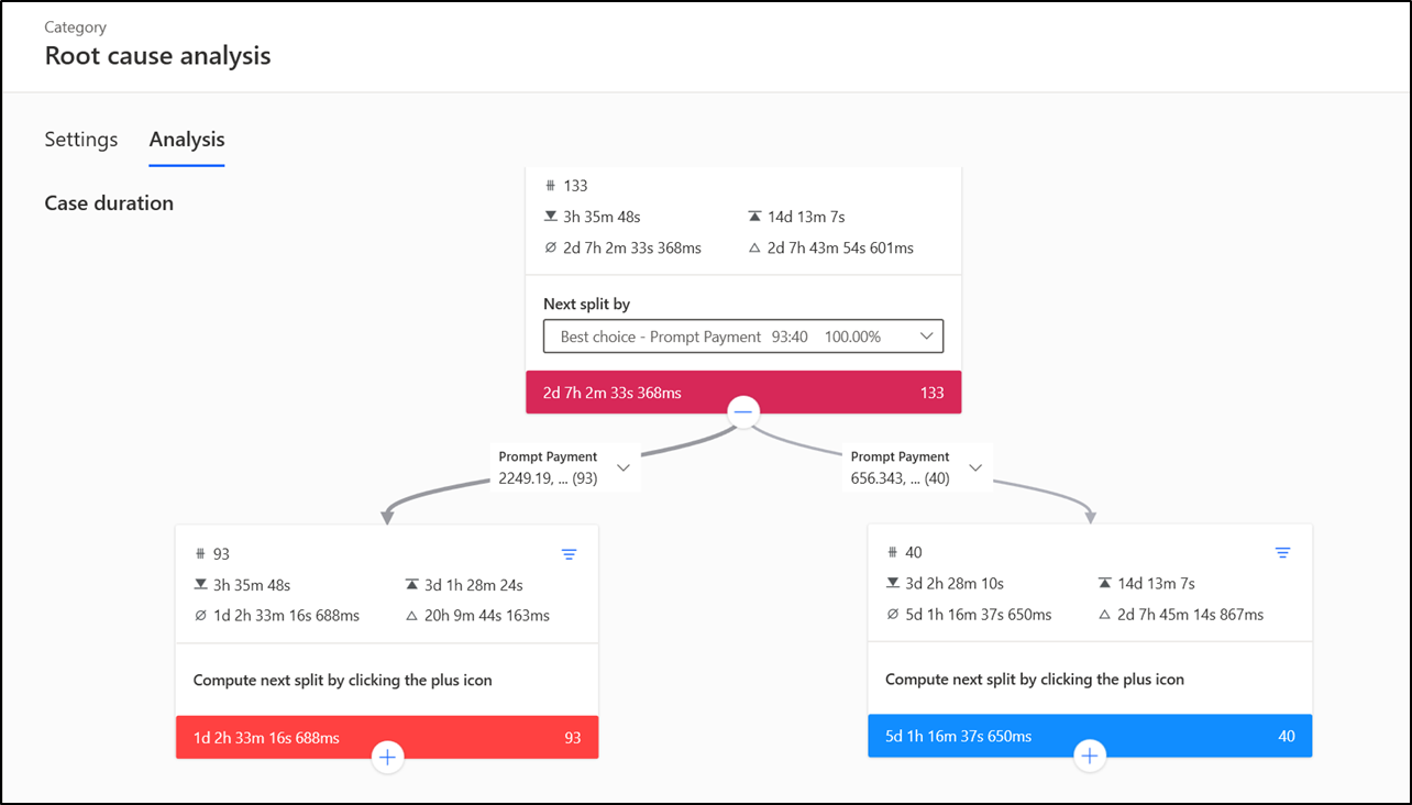 Screenshot of root cause analysis.