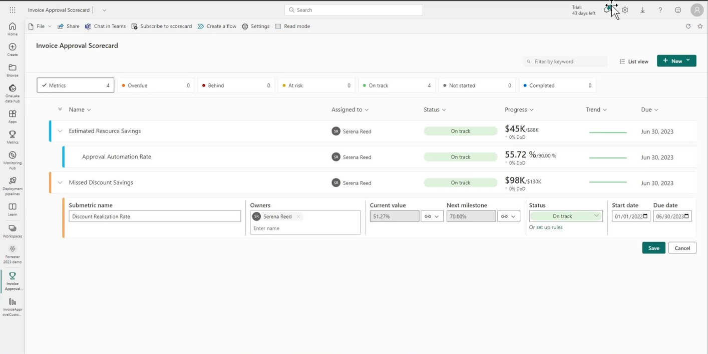 Screenshot of a process scorecard.