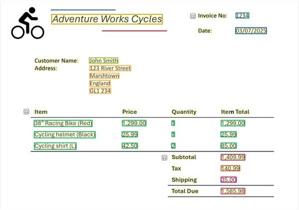 ภาพถ่ายของใบแจ้งหนี้ที่วิเคราะห์ซึ่งมีการไฮไลต์เขตข้อมูลที่ตรวจพบ