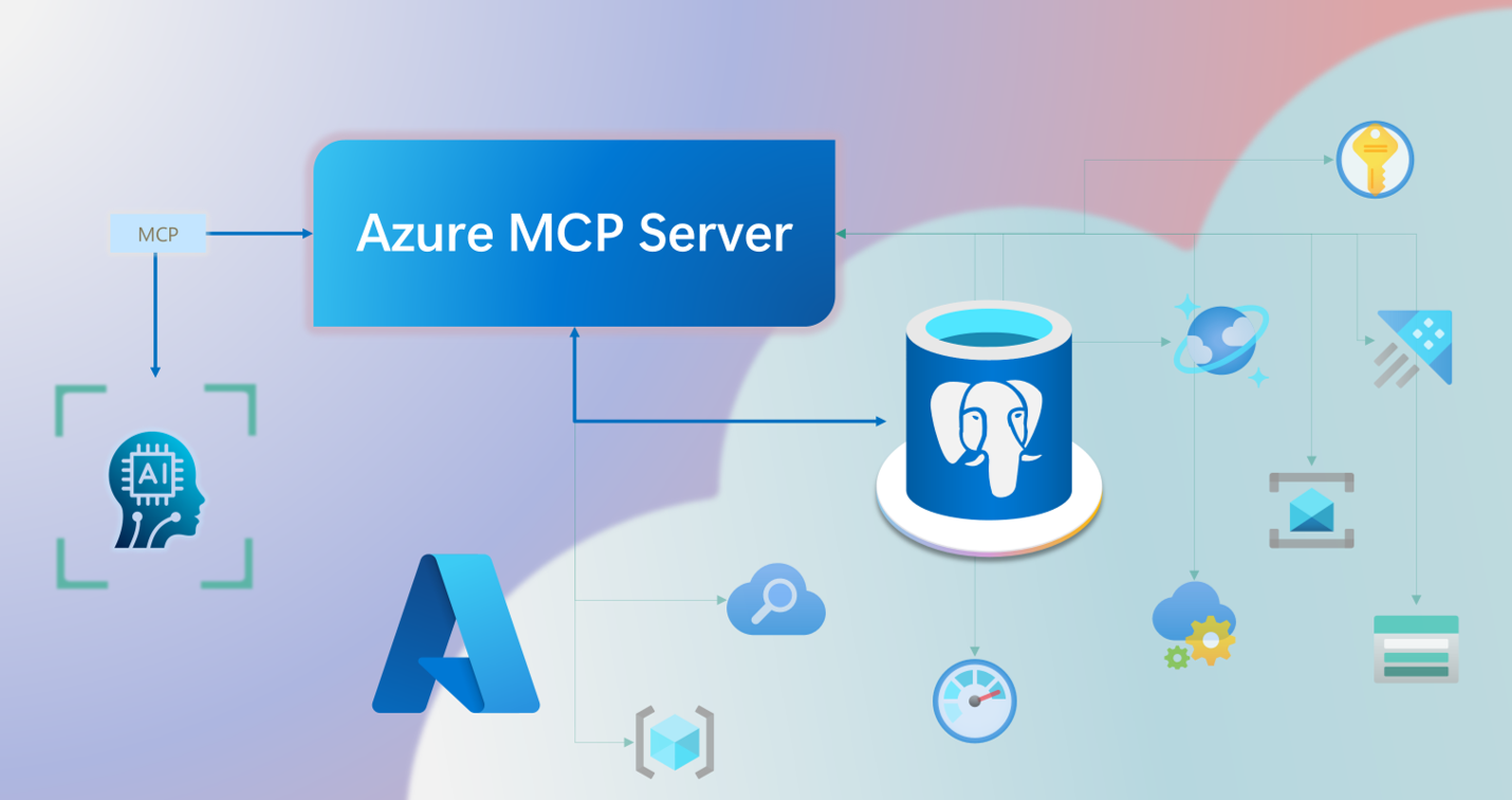 ไดอะแกรมของสถาปัตยกรรม MCP ที่แสดงตัวแทน AI ที่เชื่อมต่อผ่าน Azure MCP Server ไปยังฐานข้อมูล Azure สําหรับ PostgreSQL และบริการ Azure อื่นๆ